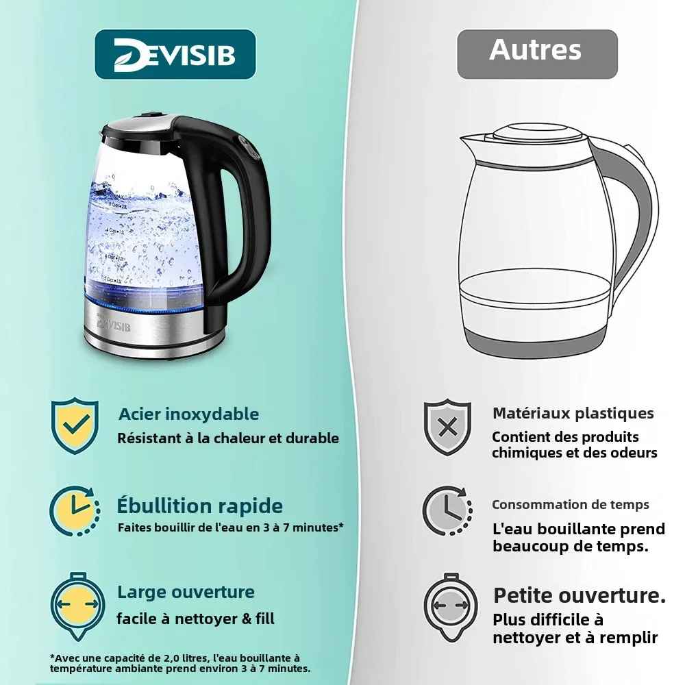 Bouilloire | Électrique DEVISIB 2L