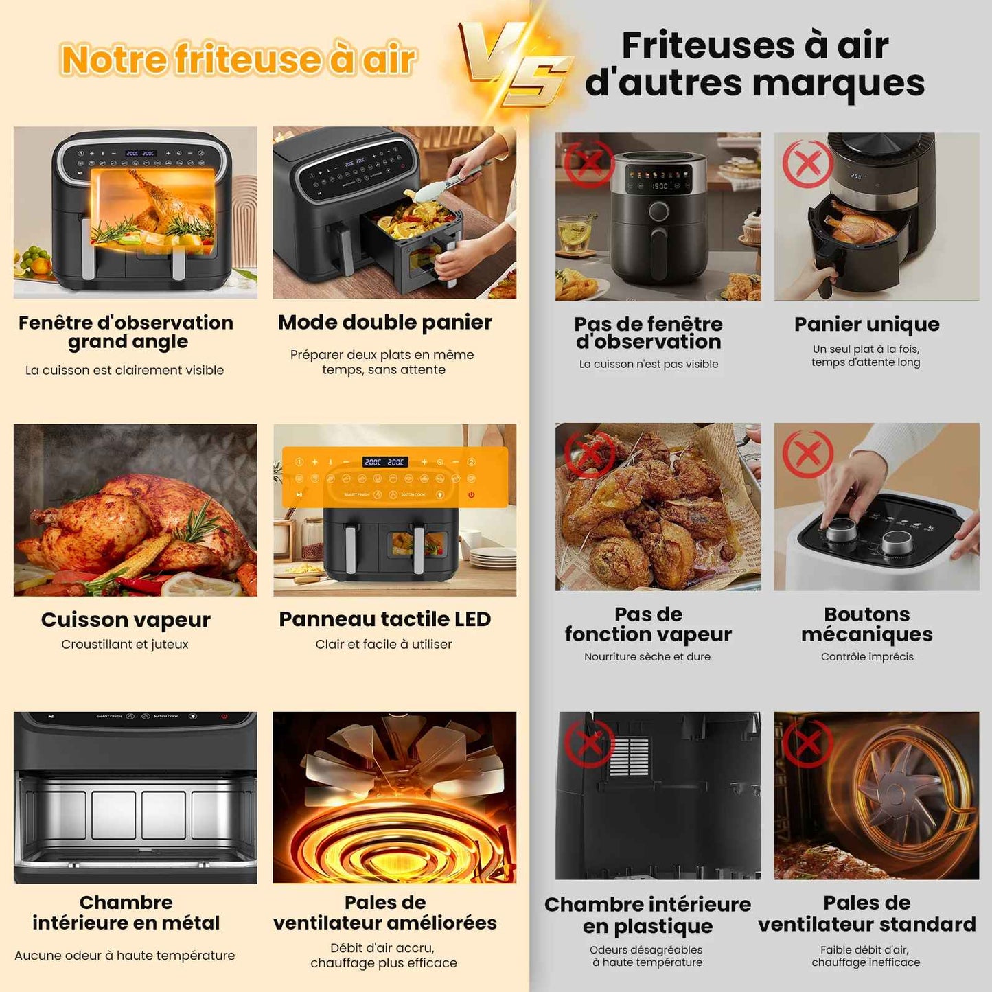Friteuse à air chaud - Double Puissance