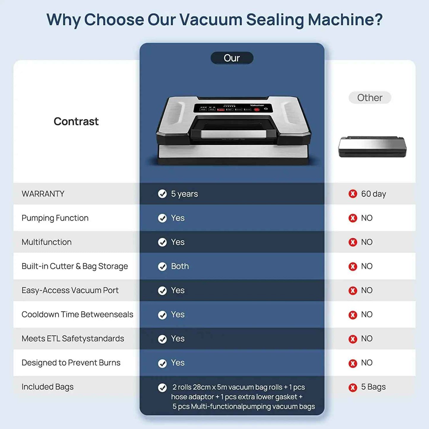 Machine sous vide | Vakumar-VH5186 scelleur
