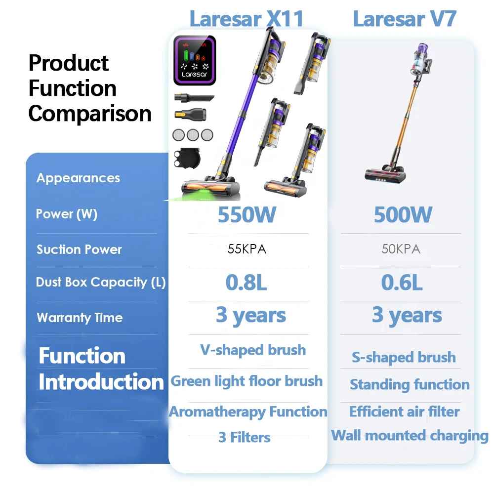 Aspirateur sans fil - Laresar V7