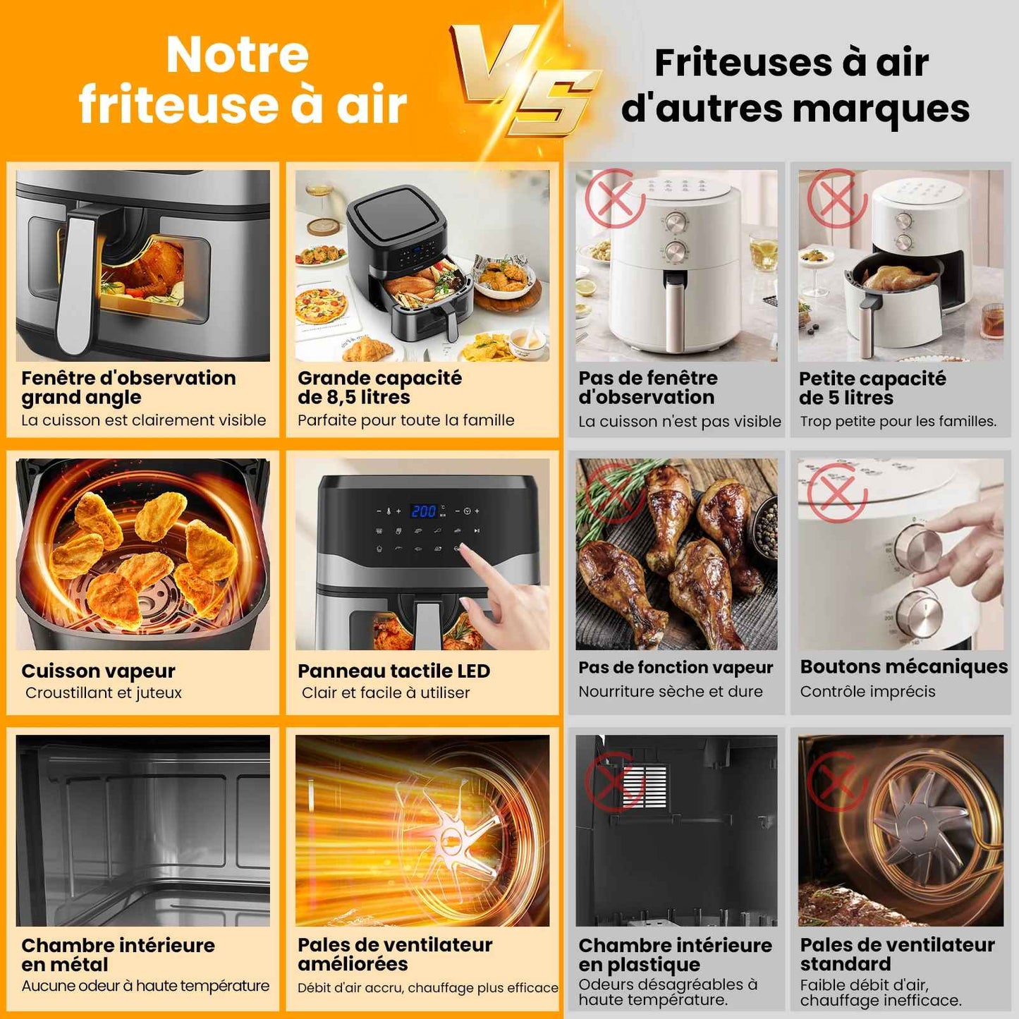 Friteuse à air numérique | 8,5 L 1500 Watts
